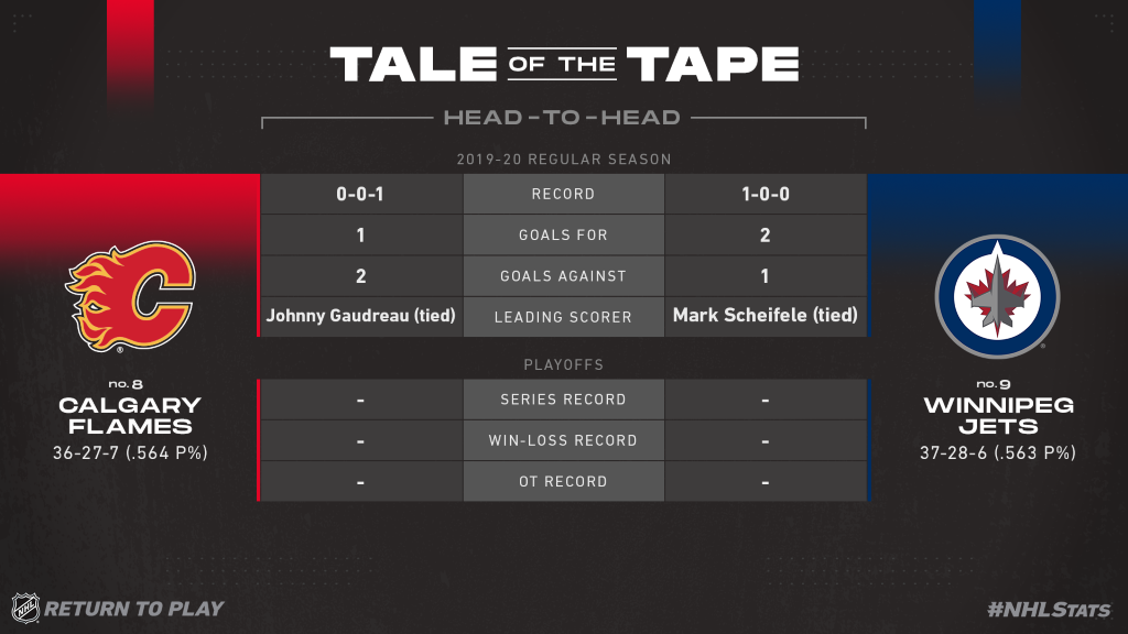 jets stats nhl