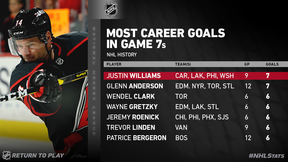 nhl all time most points