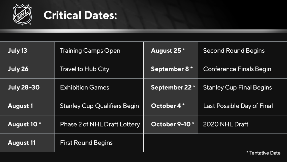 NHL.com Media Site - News - NHL Announces 2020-21 Regular-Season Schedule