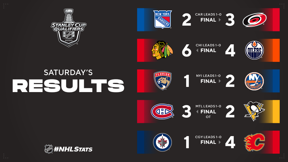 nhl all time standings