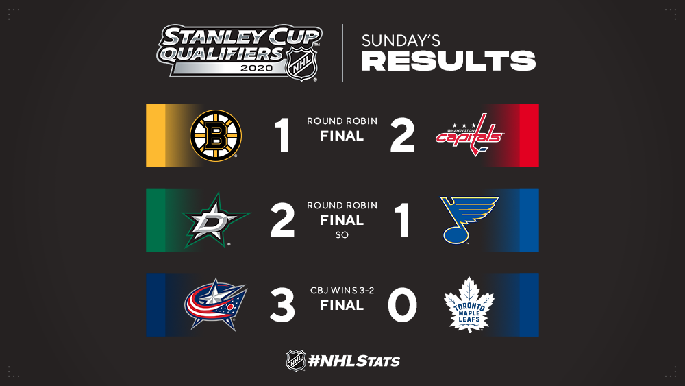 nhl round 2 results