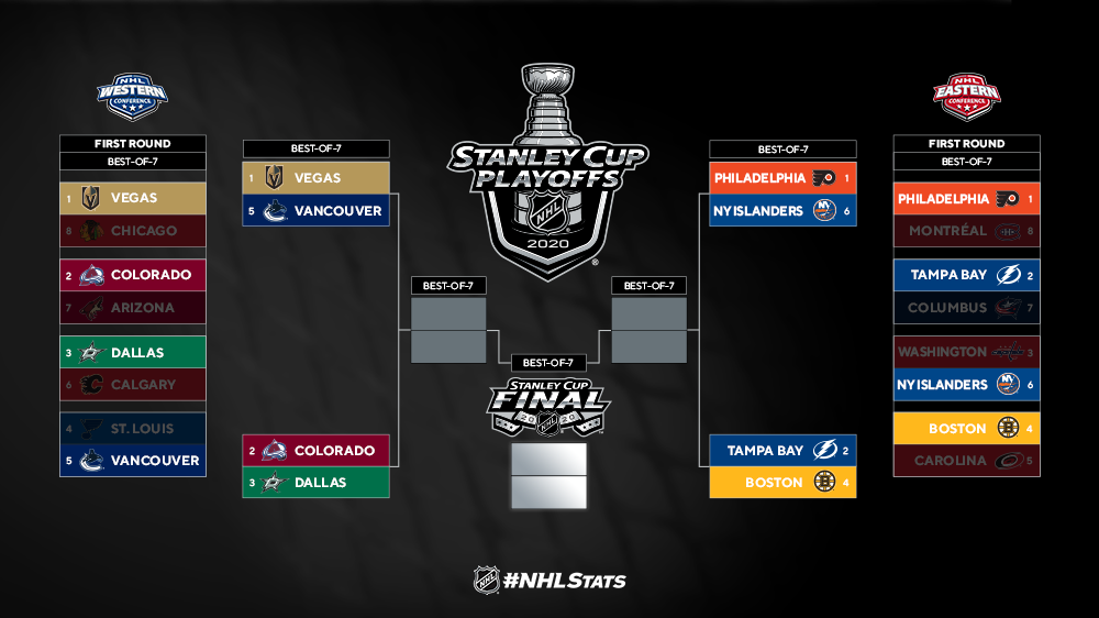 NHL Morning Skate: Stanley Cup Playoffs 