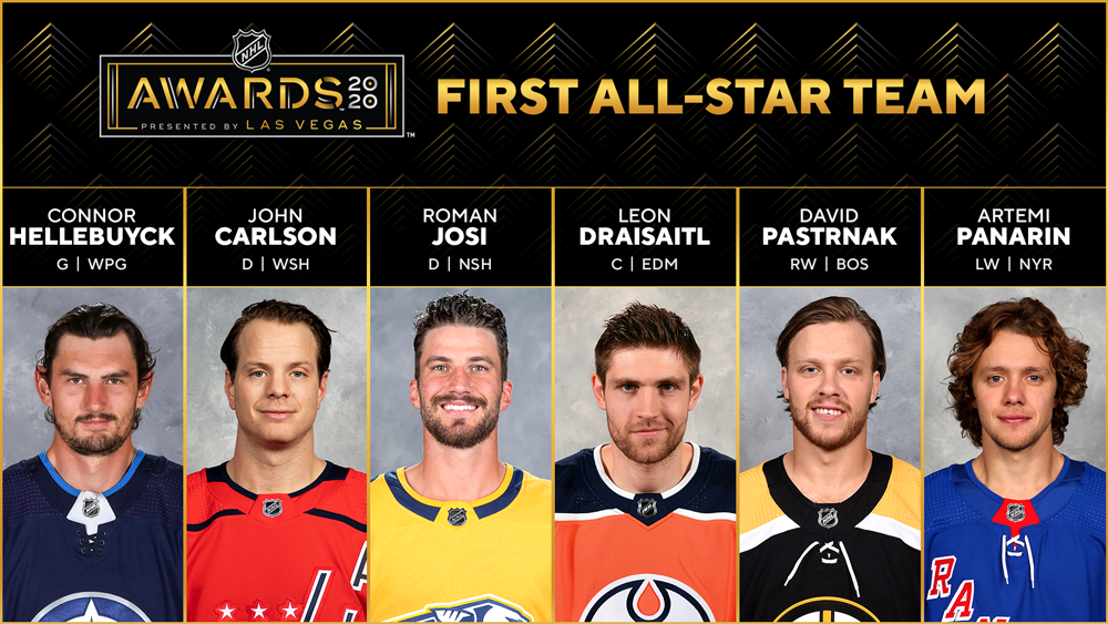 nhl all star teams