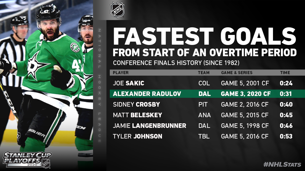 nhl fastest goal to start a game