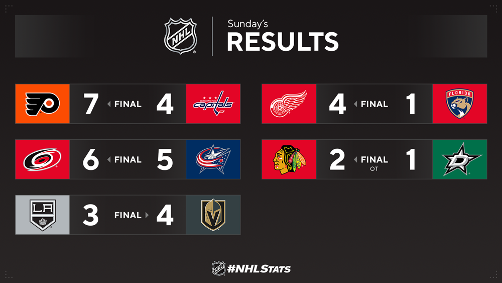 NHL Scores: Live NHL scores from tonight's games