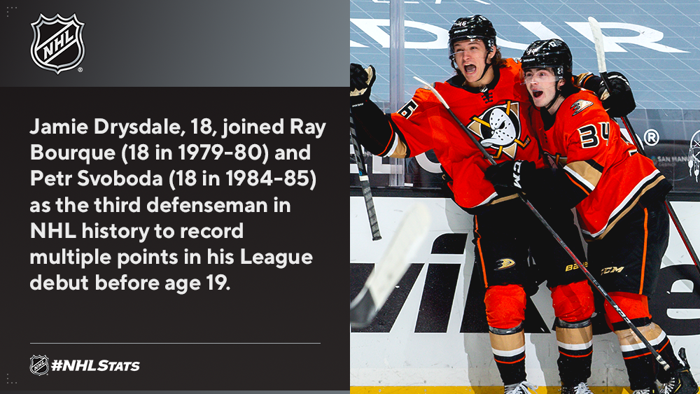 Trevor Zegras scores first NHL goal for Ducks, Jamie Drysdale has