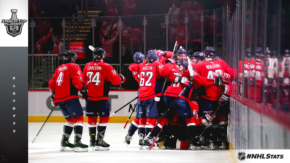 STANLEY CUP PLAYOFF GUIDE - Washington Capitals - NHL.com