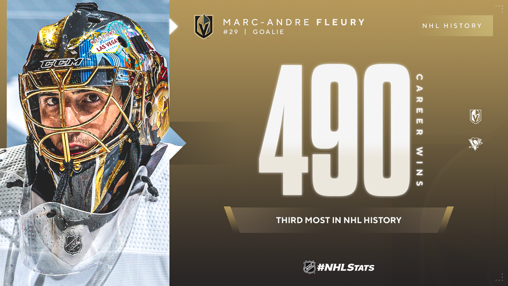 Wild goalie Marc-Andre Fleury is 8 wins from passing Patrick Roy