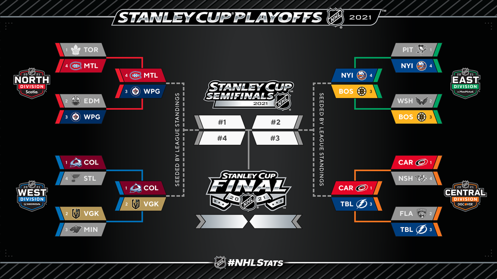 Stanley Cup Playoffs Second Round Schedule Bruins Islanders Hurricanes Lightning Jets Canadiens Golden Knights Avalanche