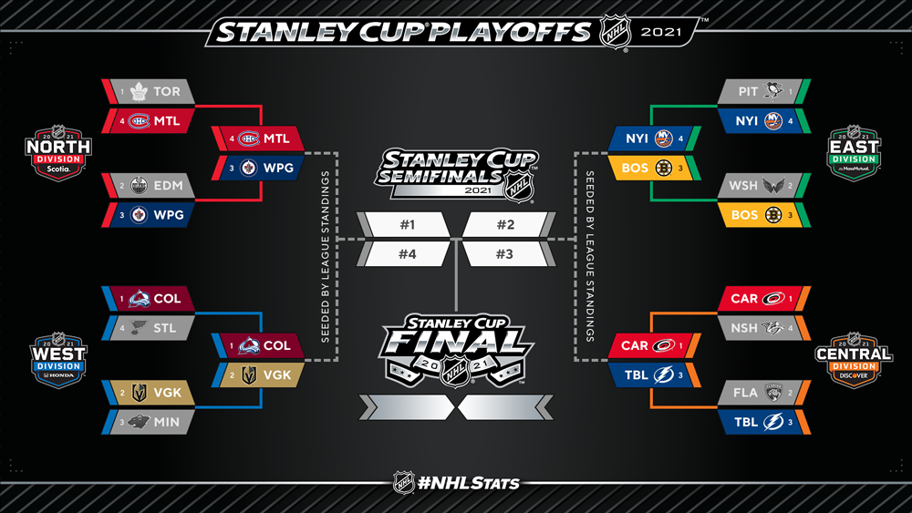 Nhl Round 2 Schedule 2022 Nhl.com Media Site - News - 2021 Stanley Cup Playoffs Second Round Schedule