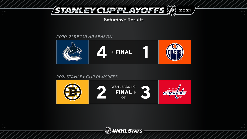 https://media.nhl.com/site/asset/public/images/2021/05/May15-ResultsSCP_Media-15111218.png