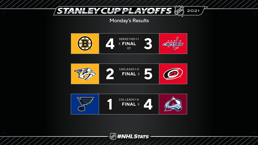 NHL playoff bracket Results, scores, full Stanley Cup playoff picture