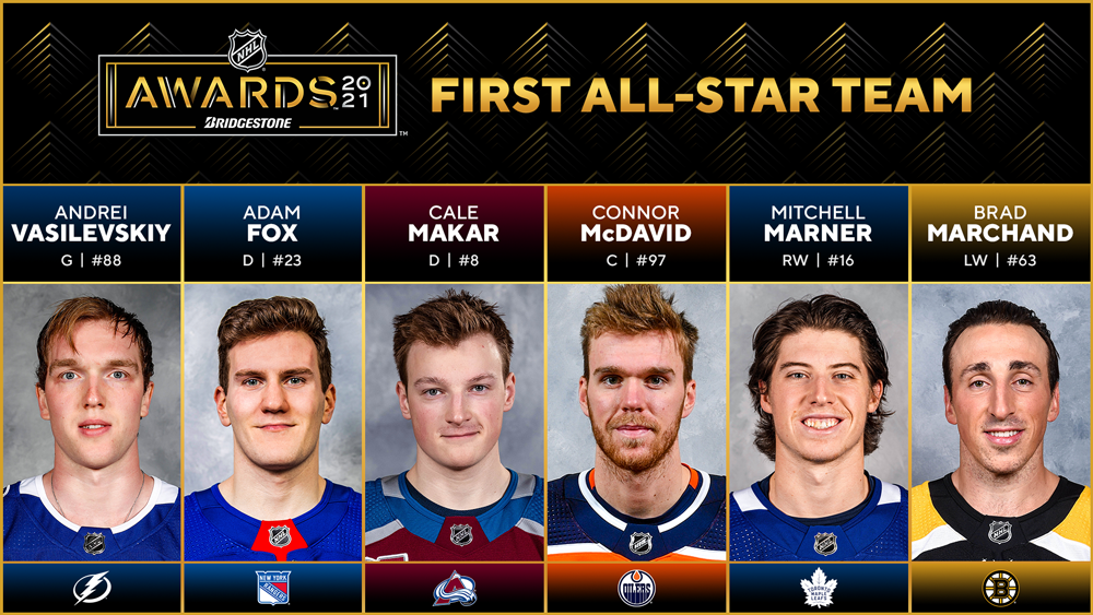 NHL announces 2020-21 First and Second All-Star teams