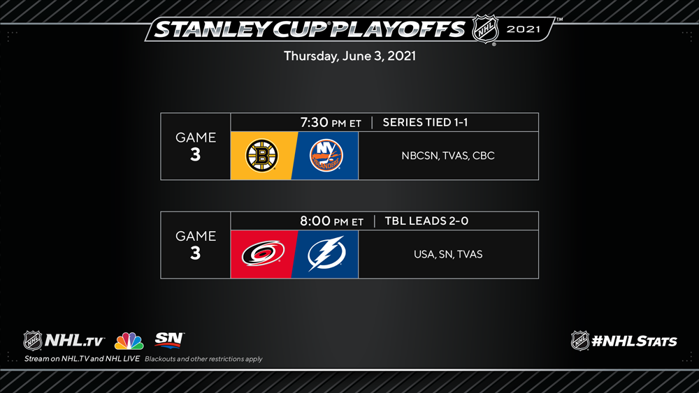 NHL playoff bracket 2020: Updated TV schedule, scores, results for