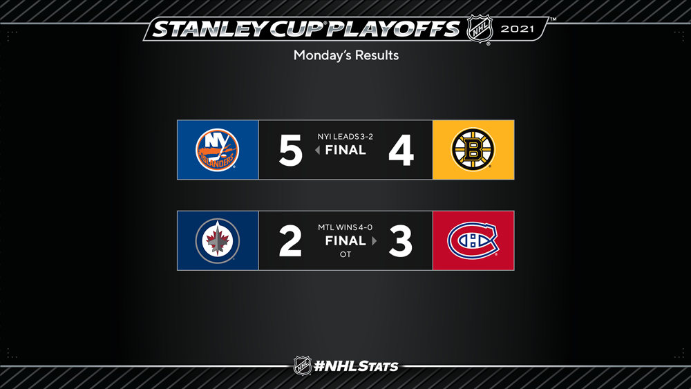 2021 Stanley Cup playoffs: Schedule, results for NHL playoffs