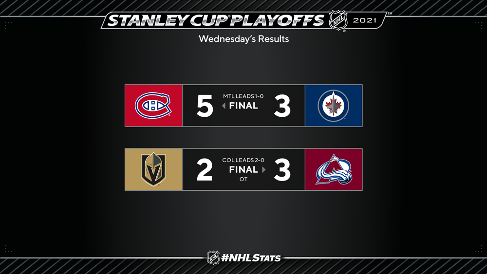 NHL.com Media Site - News - NHL Morning Skate: Stanley Cup