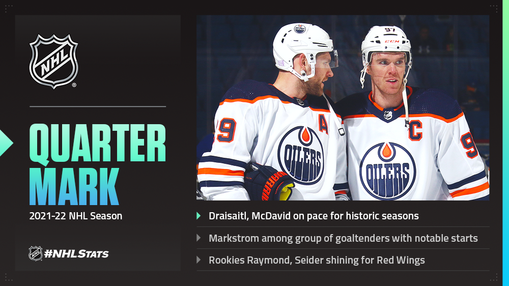 Quarter Mark: 2021-22 NHL Season