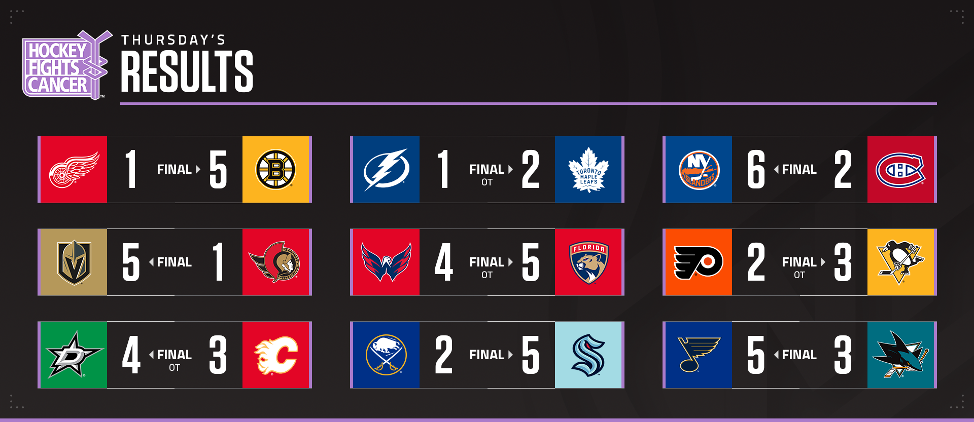 NHL playoff bracket 2020: Updated TV schedule, scores, results for