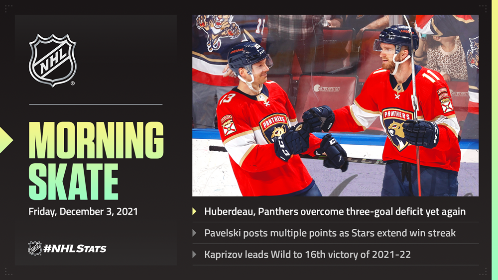 NHL.com Media Site - News - NHL Morning Skate – Feb. 22, 2021