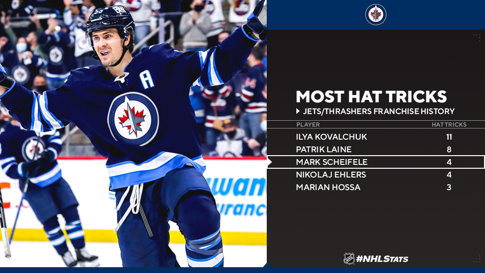 Mark Scheifele Stats NHL Stats