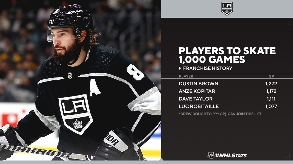 drew doughty png