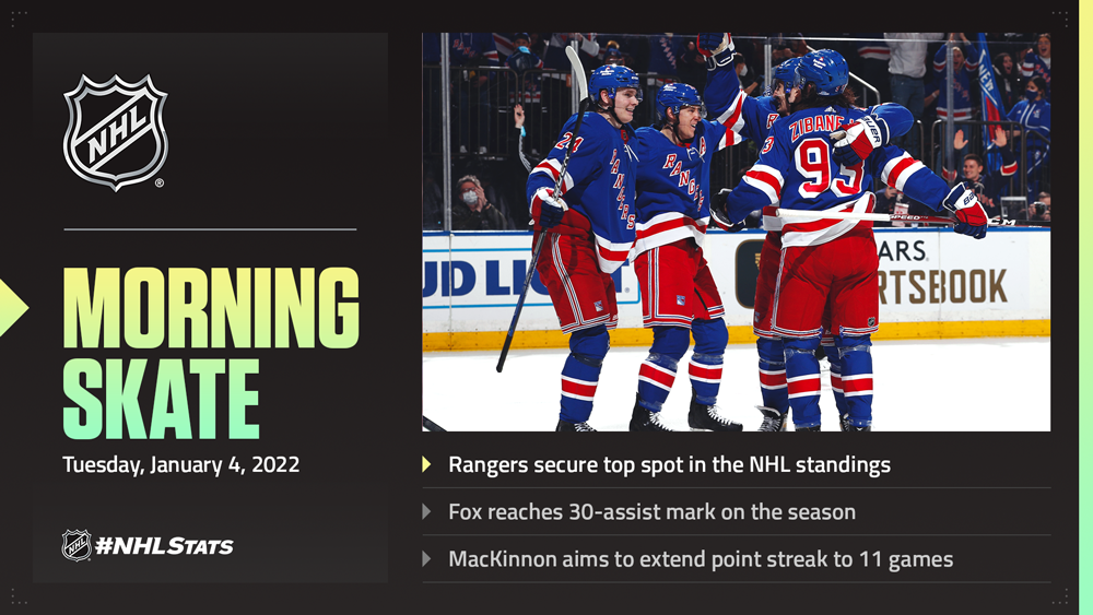 NHL Morning Skate – Jan. 4, 2022