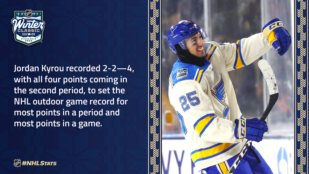 St. Louis Blues - The NHL record for most points in an outdoor game now  belongs to Jordan Kyrou.