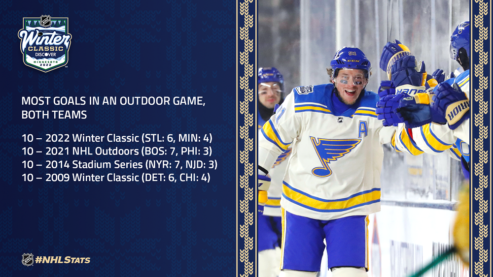 Jordan Kyrou Tallies 4 Points as Blues Defeat Wild in 2022 Winter Classic, News, Scores, Highlights, Stats, and Rumors