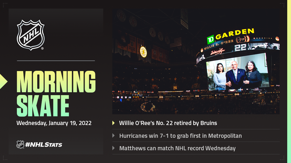 NHL.com Media Site - News - NHL Morning Skate – Jan. 3, 2023