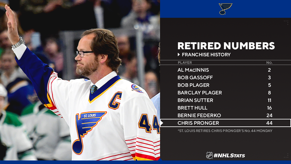 32 years ago: St. Louis Blues retire Federko's number