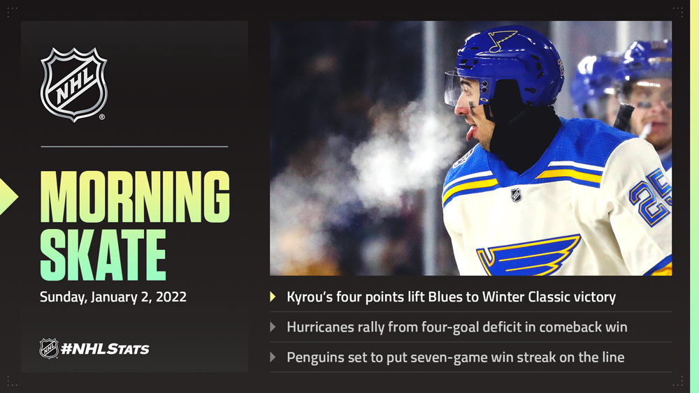 NHL Morning Skate – Jan. 2, 2022