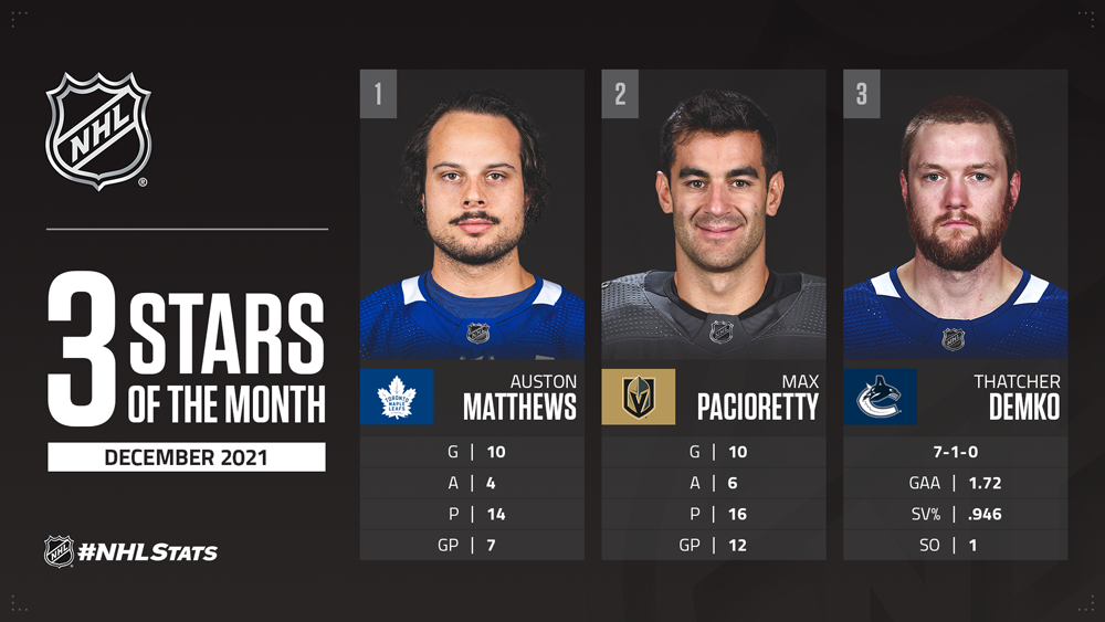 Stars of the Month, Matthews, Pacioretty, Demko