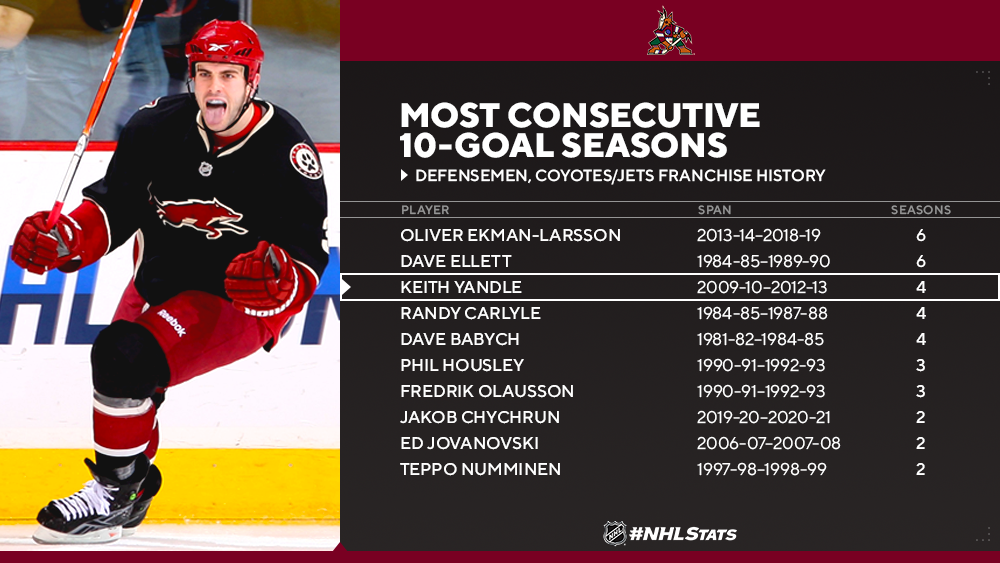 NHL All-time consecutive games played broken tonight