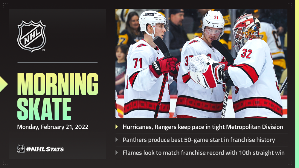 NHL Morning Skate – Feb. 21, 2022