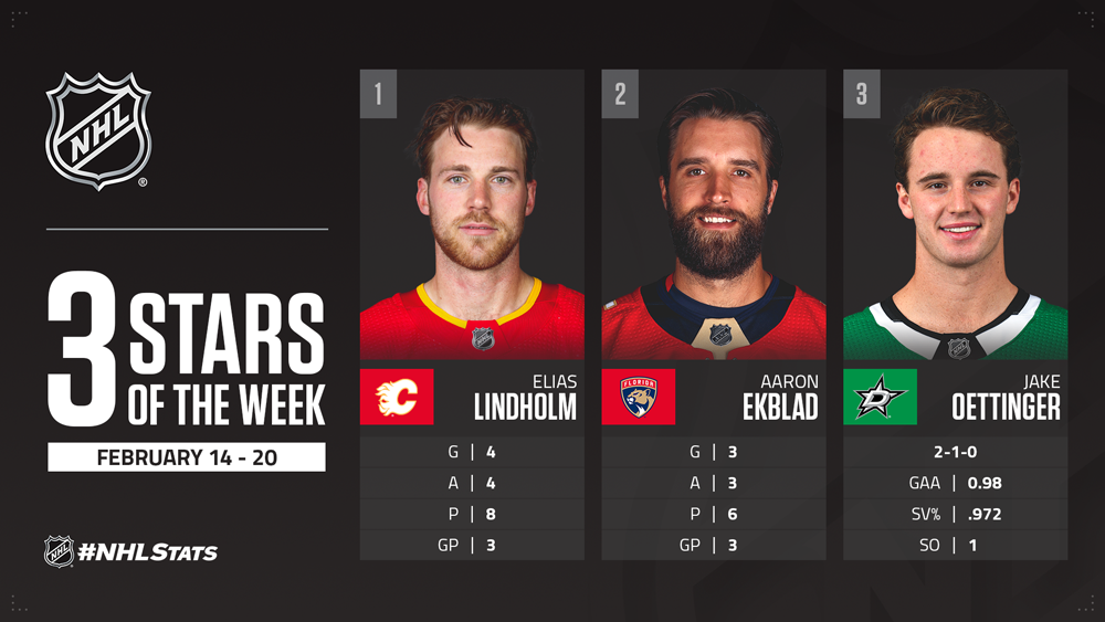 Stars of the Week, Lindholm, Ekblad, Oettinger