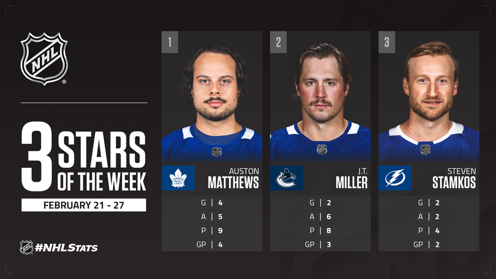 Stars of the Week, Matthews, Miller, Stamkos