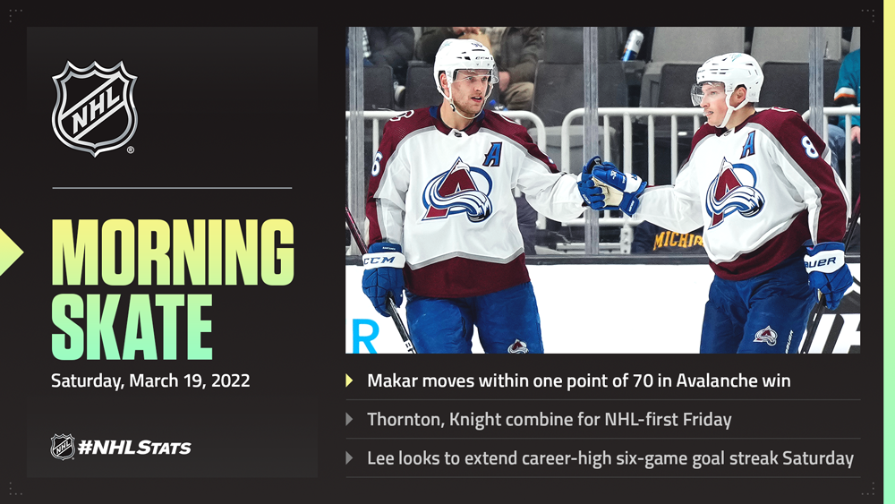 NHL Morning Skate – March 19, 2022