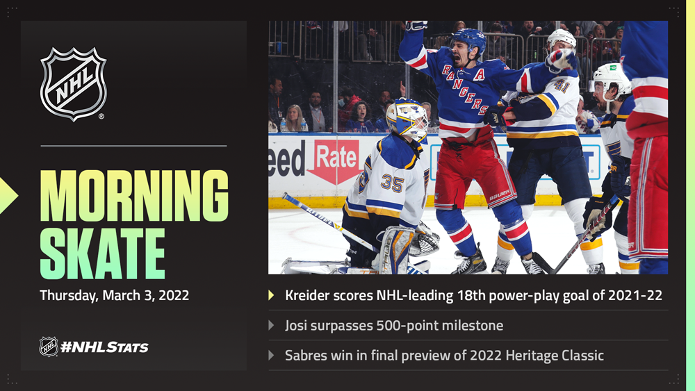 NHL Morning Skate – March 3, 2022