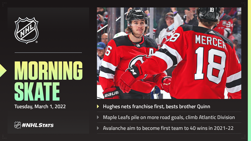 NHL Morning Skate – March 1, 2022