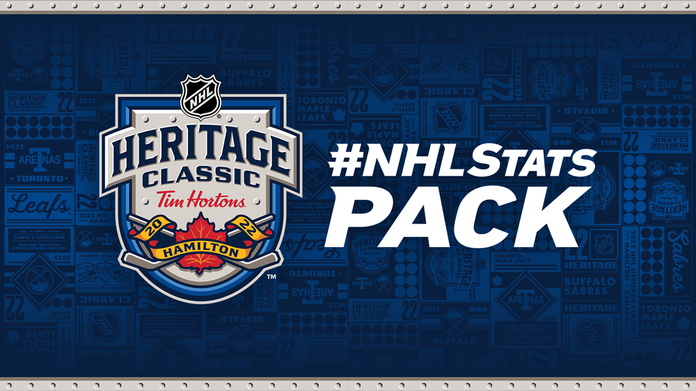 2022 Tim Hortons Heritage Classic Features Maple Leafs, Sabres –  SportsTravel