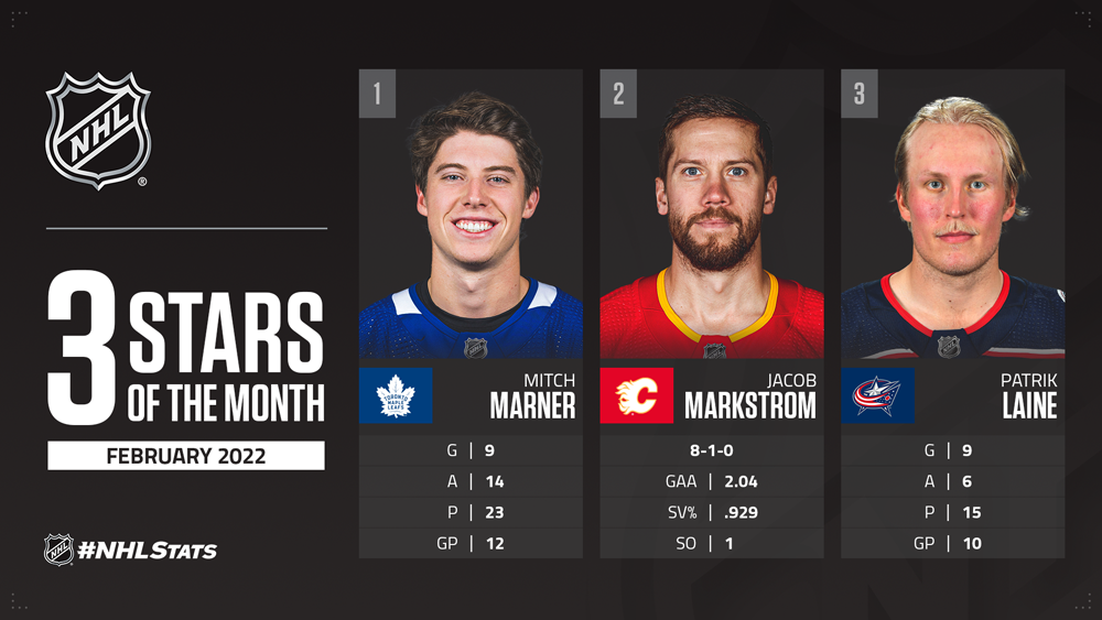 Stars of the Month, Marner, Markstrom, Laine