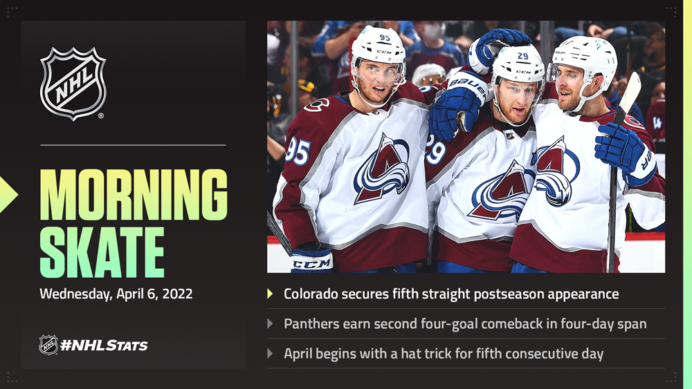 NHL Morning Skate – April 6, 2022