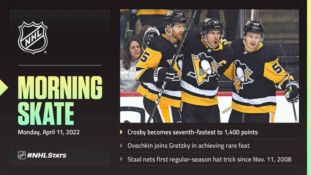NHL Morning Skate – April 11, 2022