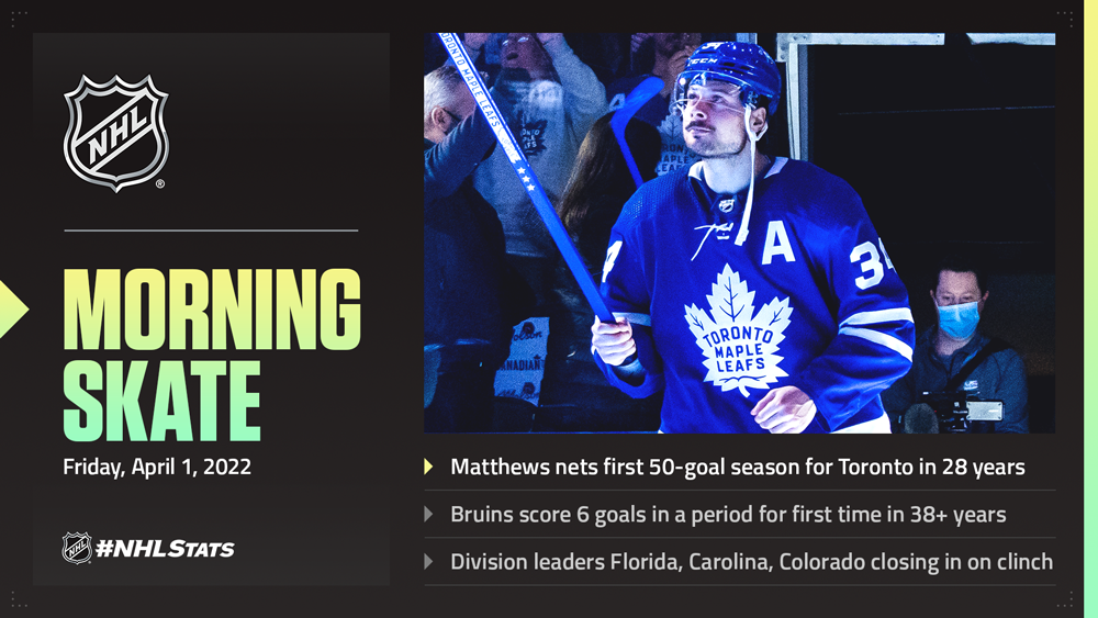 NHL Morning Skate – April 1, 2022