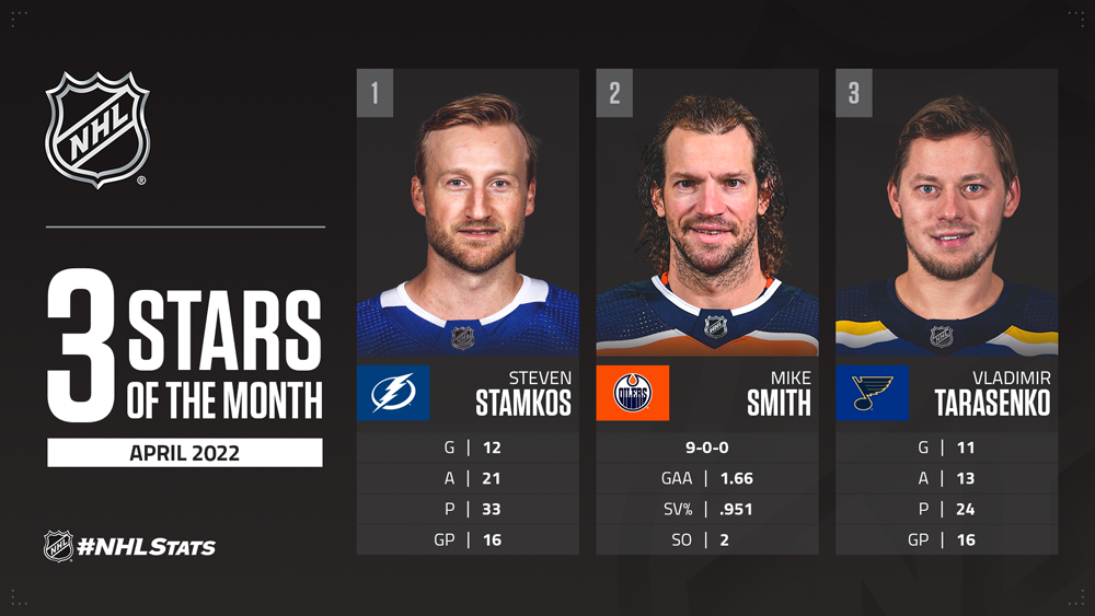 Stars of the Month, Stamkos, Smith, Tarasenko