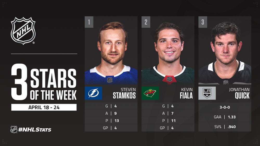 Stars of the Week, Stamkos, Fiala, Quick