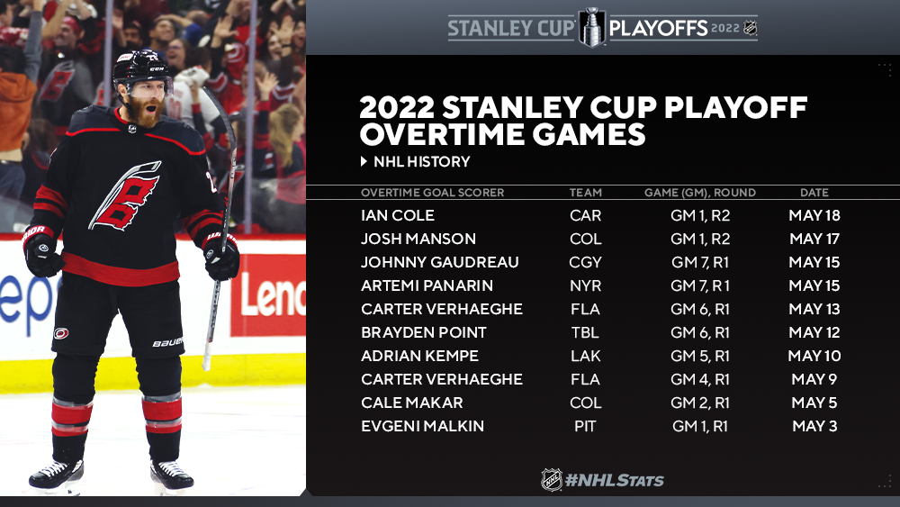 NHL.com Media Site - News - NHL Morning Skate: Stanley Cup Playoffs Edition  – May 20, 2022