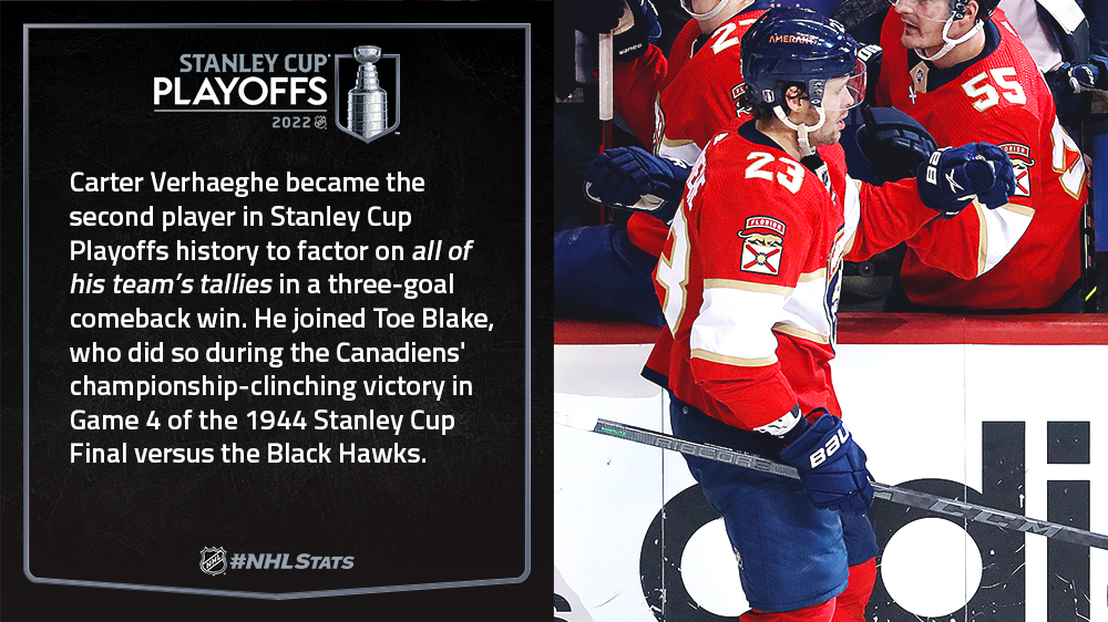 2022 Stanley Cup playoffs -- Why the Stanley Cup Final-bound