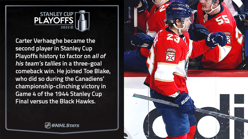 Capitals clinch the Stanley Cup! 