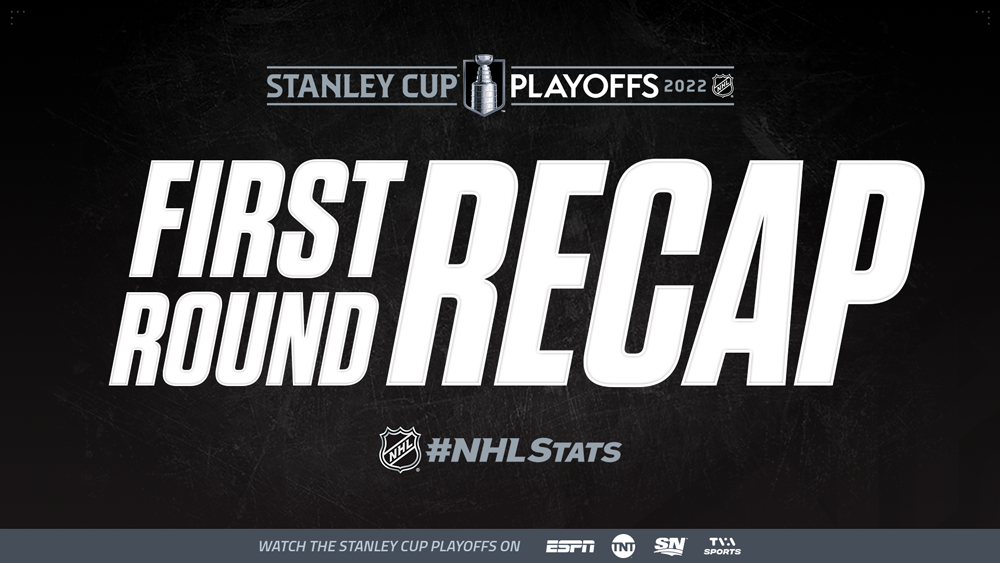 First Round Recap – 2022 Stanley Cup Playoffs